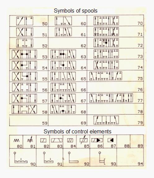 Расшифровка схем гидрораспределителей